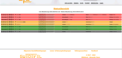 GWeDevel Application Monitor Webserver Übersicht